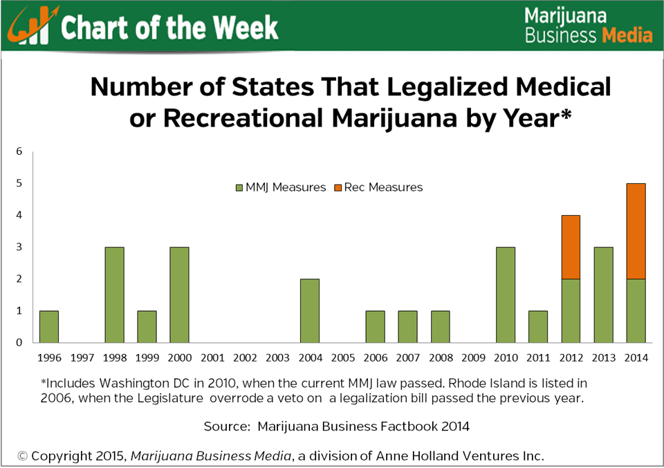 Marijuana Size Chart